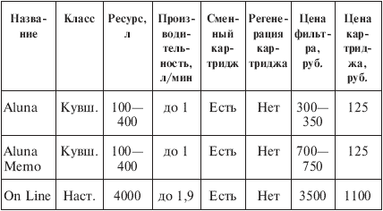 Вода, которую мы пьем - i_043.png