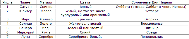 Тайная доктрина. Том III - t_03.png