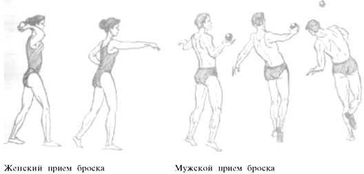 О ловкости и ее развитии - any2fbimgloader105.jpeg