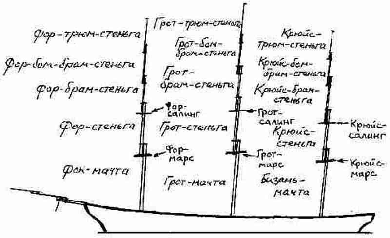 Фрегат «Звенящий» - fregat137.jpg
