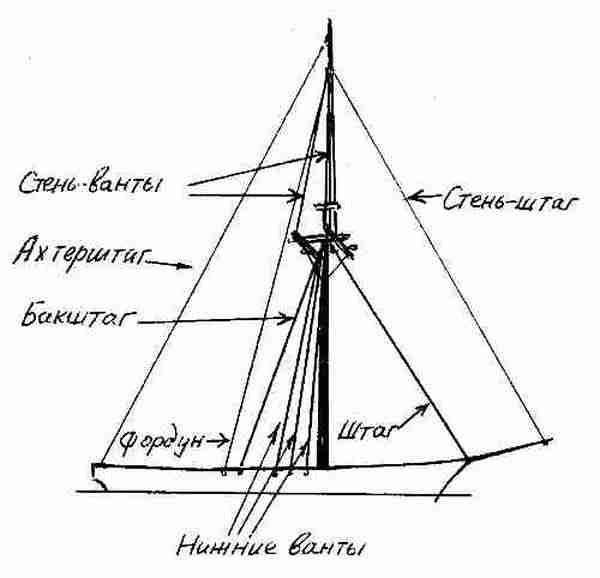 Фрегат «Звенящий» - fregat148.jpg