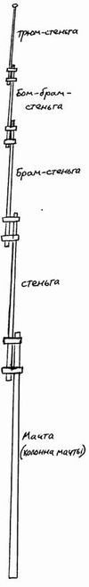 Фрегат «Звенящий» - fregat131a.jpg
