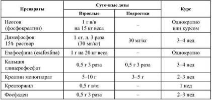 Фармакологическая помощь спортсмену: коррекция факторов, лимитирующих спортивный результат - any2fbimgloader7.jpeg