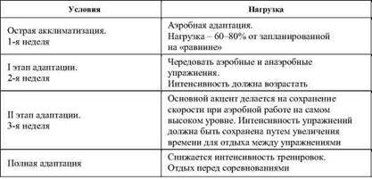Фармакологическая помощь спортсмену: коррекция факторов, лимитирующих спортивный результат - any2fbimgloader19.jpeg