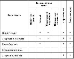 Фармакологическая помощь спортсмену: коррекция факторов, лимитирующих спортивный результат - any2fbimgloader23.jpeg