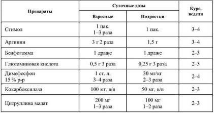 Фармакологическая помощь спортсмену: коррекция факторов, лимитирующих спортивный результат - any2fbimgloader24.jpeg