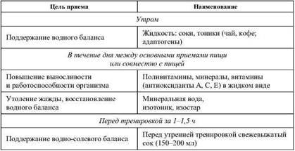 Фармакологическая помощь спортсмену: коррекция факторов, лимитирующих спортивный результат - any2fbimgloader25.jpeg