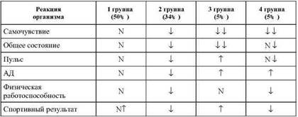 Фармакологическая помощь спортсмену: коррекция факторов, лимитирующих спортивный результат - any2fbimgloader57.jpeg