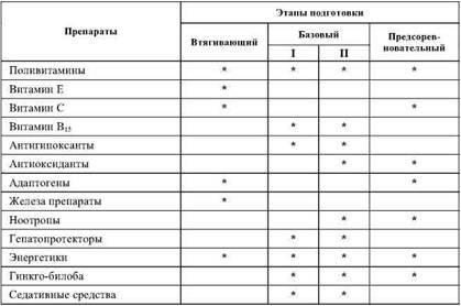Фармакологическая помощь спортсмену: коррекция факторов, лимитирующих спортивный результат - any2fbimgloader64.jpeg