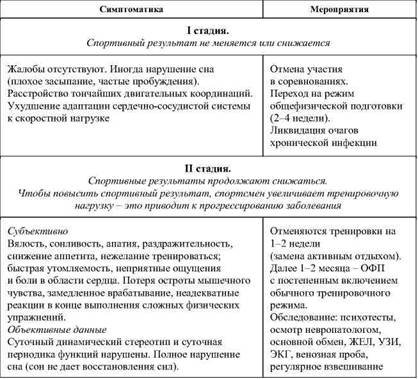 Фармакологическая помощь спортсмену: коррекция факторов, лимитирующих спортивный результат - any2fbimgloader74.jpeg
