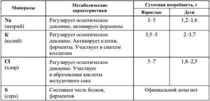 Фармакологическая помощь спортсмену: коррекция факторов, лимитирующих спортивный результат - any2fbimgloader81.jpeg