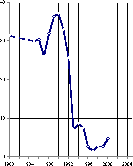 Белая книга. Экономические реформы в России 1991–2001 - i_012.png
