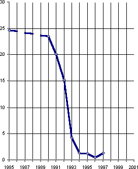 Белая книга. Экономические реформы в России 1991–2001 - i_019.png
