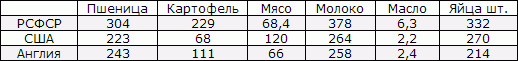 Белая книга. Экономические реформы в России 1991–2001 - i_021.png
