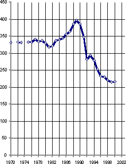 Белая книга. Экономические реформы в России 1991–2001 - i_023.png