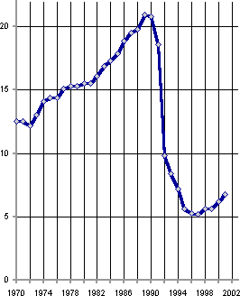 Белая книга. Экономические реформы в России 1991–2001 - i_025.png