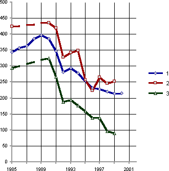 Белая книга. Экономические реформы в России 1991–2001 - i_026.png