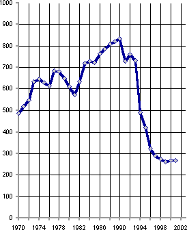 Белая книга. Экономические реформы в России 1991–2001 - i_027.png