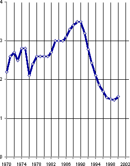 Белая книга. Экономические реформы в России 1991–2001 - i_033.png