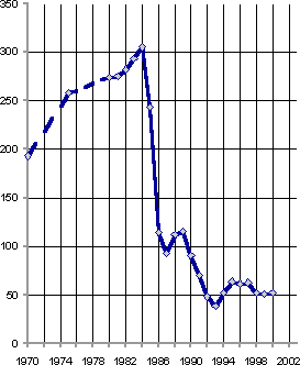 Белая книга. Экономические реформы в России 1991–2001 - i_049.png