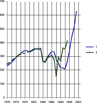 Белая книга. Экономические реформы в России 1991–2001 - i_050.png