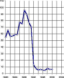 Белая книга. Экономические реформы в России 1991–2001 - i_051.png