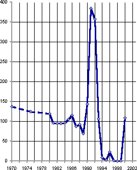 Белая книга. Экономические реформы в России 1991–2001 - i_052.png