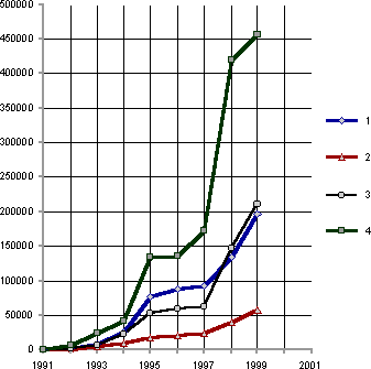 Белая книга. Экономические реформы в России 1991–2001 - i_053.png