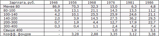 Белая книга. Экономические реформы в России 1991–2001 - i_054.png