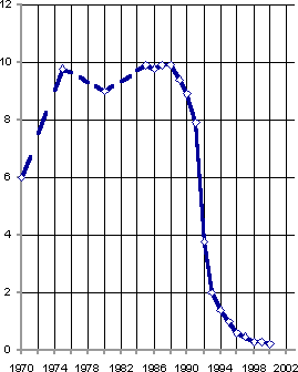 Белая книга. Экономические реформы в России 1991–2001 - i_077.png