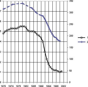 Белая книга. Экономические реформы в России 1991–2001 - i_078.png