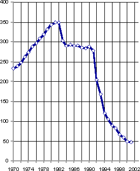 Белая книга. Экономические реформы в России 1991–2001 - i_079.png