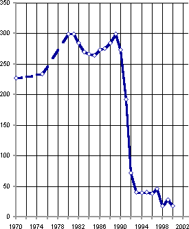 Белая книга. Экономические реформы в России 1991–2001 - i_081.png