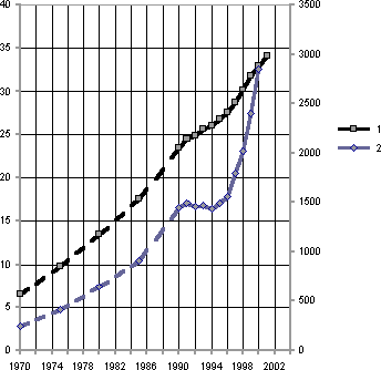 Белая книга. Экономические реформы в России 1991–2001 - i_083.png