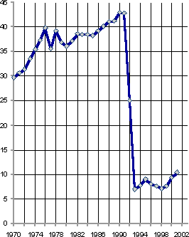 Белая книга. Экономические реформы в России 1991–2001 - i_163.png