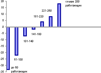 Белая книга. Экономические реформы в России 1991–2001 - i_184.png