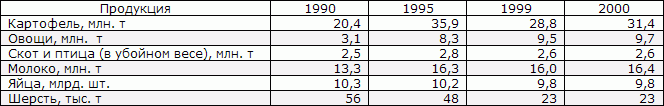 Белая книга. Экономические реформы в России 1991–2001 - i_185.png