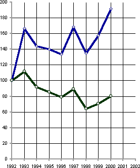 Белая книга. Экономические реформы в России 1991–2001 - i_186.png