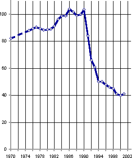 Белая книга. Экономические реформы в России 1991–2001 - i_236.png