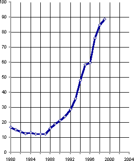 Белая книга. Экономические реформы в России 1991–2001 - i_238.png