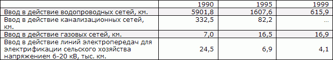 Белая книга. Экономические реформы в России 1991–2001 - i_239.png