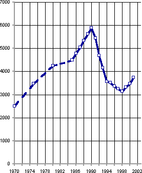 Белая книга. Экономические реформы в России 1991–2001 - i_240.png