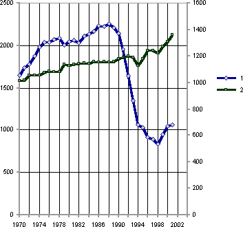Белая книга. Экономические реформы в России 1991–2001 - i_242.png