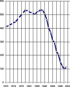 Белая книга. Экономические реформы в России 1991–2001 - i_243.png