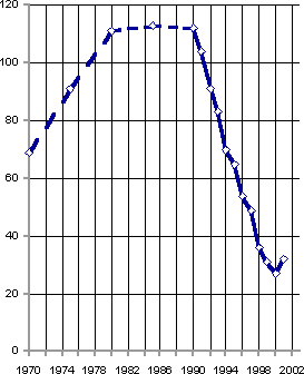 Белая книга. Экономические реформы в России 1991–2001 - i_244.png