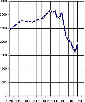 Белая книга. Экономические реформы в России 1991–2001 - i_249.png