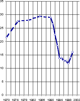 Белая книга. Экономические реформы в России 1991–2001 - i_250.png