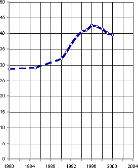 Белая книга. Экономические реформы в России 1991–2001 - i_251.png
