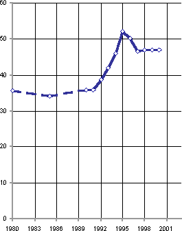 Белая книга. Экономические реформы в России 1991–2001 - i_253.png