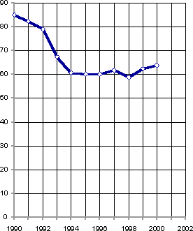 Белая книга. Экономические реформы в России 1991–2001 - i_255.png